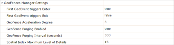 GeoFences Manager Settings GeoFences Manager Settings